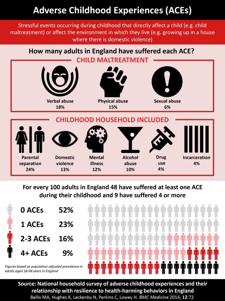 Aces Inforgraph Infographics